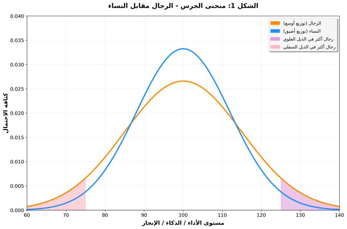 طائرة الحضارة: محركها رجالي... ونظام تبريدها أنثوي